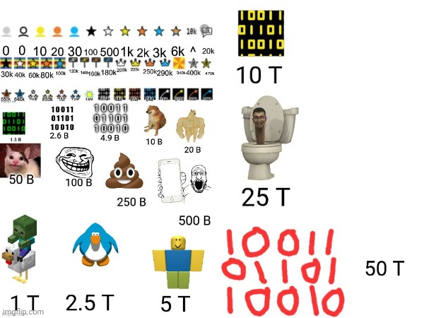 Part 2 of Extended Icons | image tagged in imgflip points | made w/ Imgflip meme maker