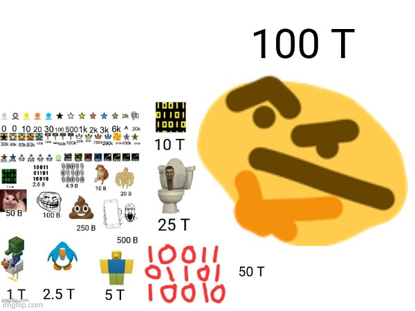 Part 3 of Extended Icons | 100 T | image tagged in imgflip points | made w/ Imgflip meme maker