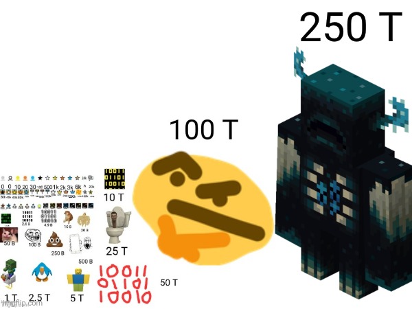 Part 4 of Extended Icons | 250 T | image tagged in imgflip points | made w/ Imgflip meme maker