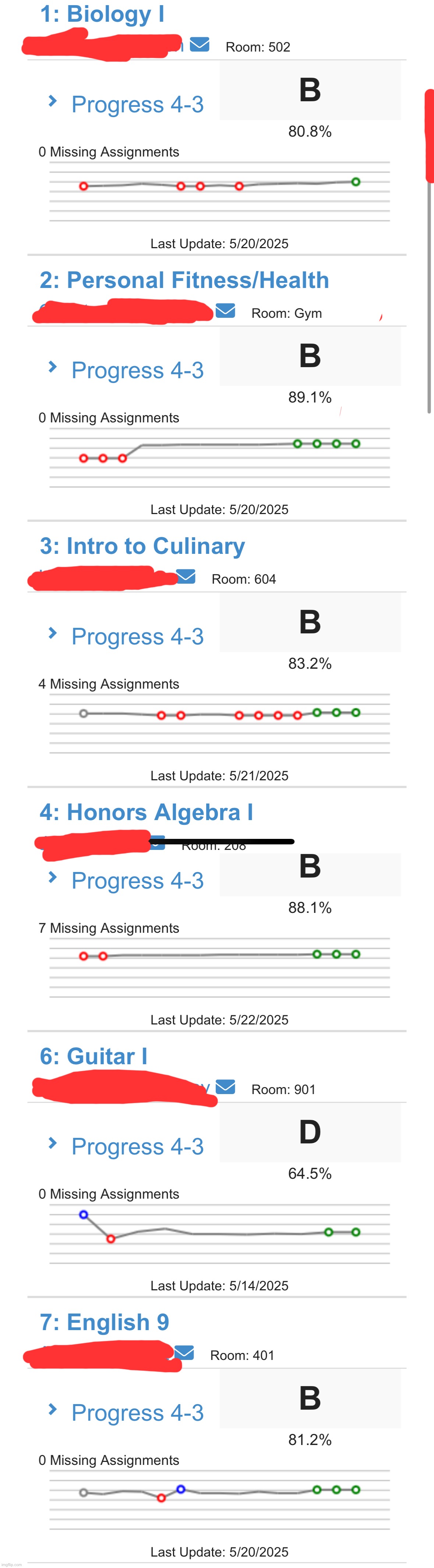 fuckass grades | made w/ Imgflip meme maker