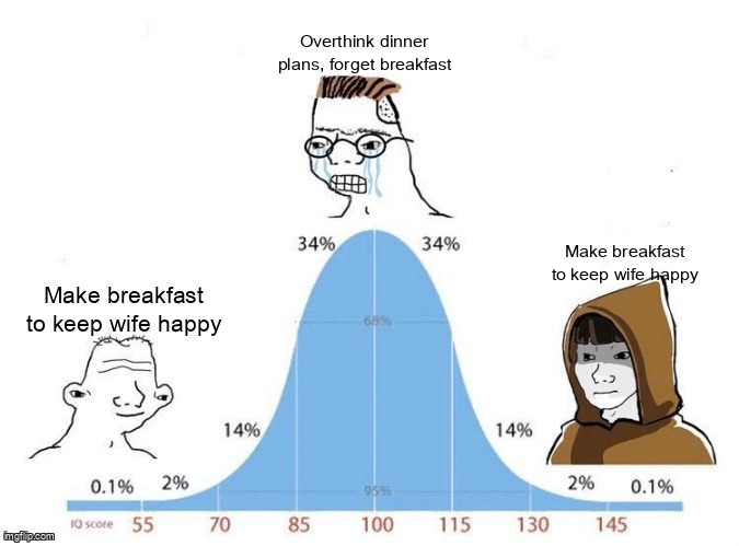 breakfast prepare wife