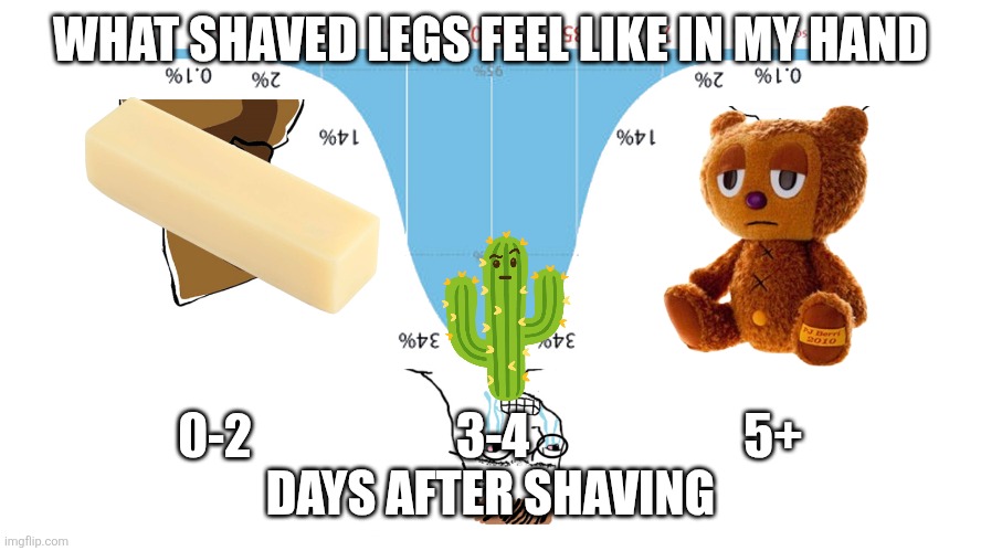 How shaved legs feel by day. FYI for the unmarrieds out there who are curious | WHAT SHAVED LEGS FEEL LIKE IN MY HAND; 0-2                     3-4                      5+
DAYS AFTER SHAVING | image tagged in 99 graph | made w/ Imgflip meme maker
