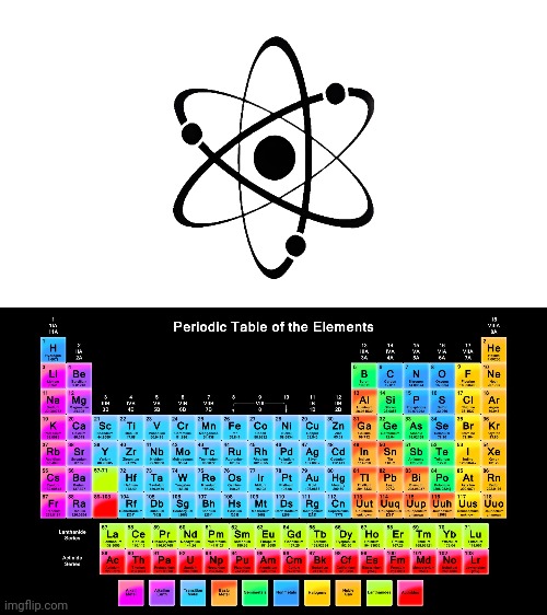 image tagged in periodic table of elements | made w/ Imgflip meme maker