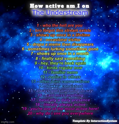 HOW ACTIVE AM I ON... (Temp by InteractionSystem) | The Understream | image tagged in how active am i on temp by interactionsystem | made w/ Imgflip meme maker
