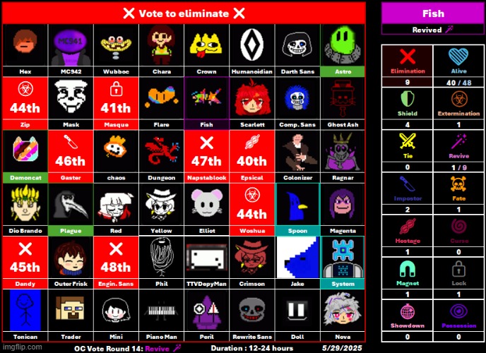 FISH HAS BEEN REVIVED (Round 14: Elimination) - 5/29/2025 | image tagged in undertale,understream,votes,vote,ocs,elimination | made w/ Imgflip meme maker