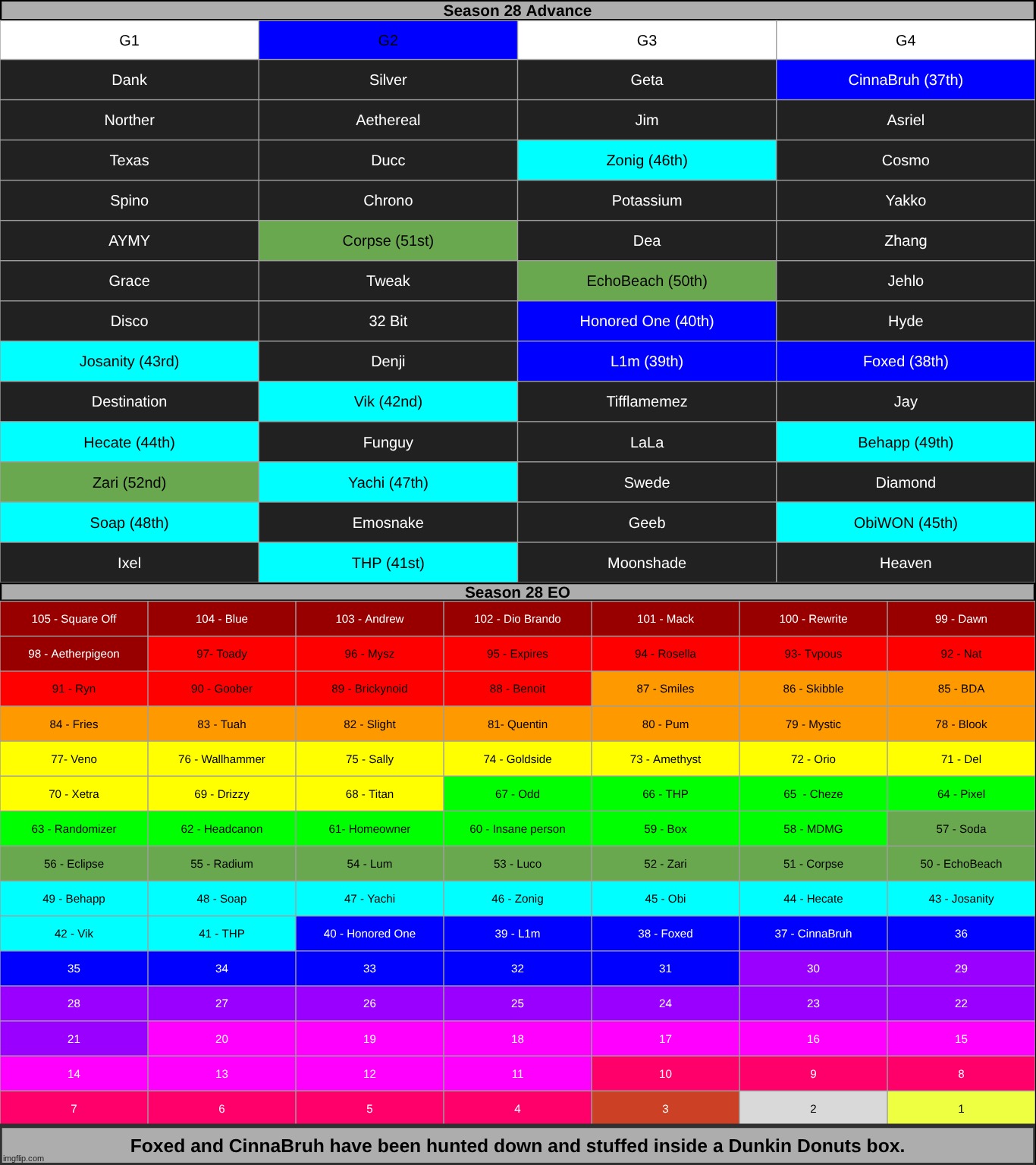 k3 | made w/ Imgflip meme maker