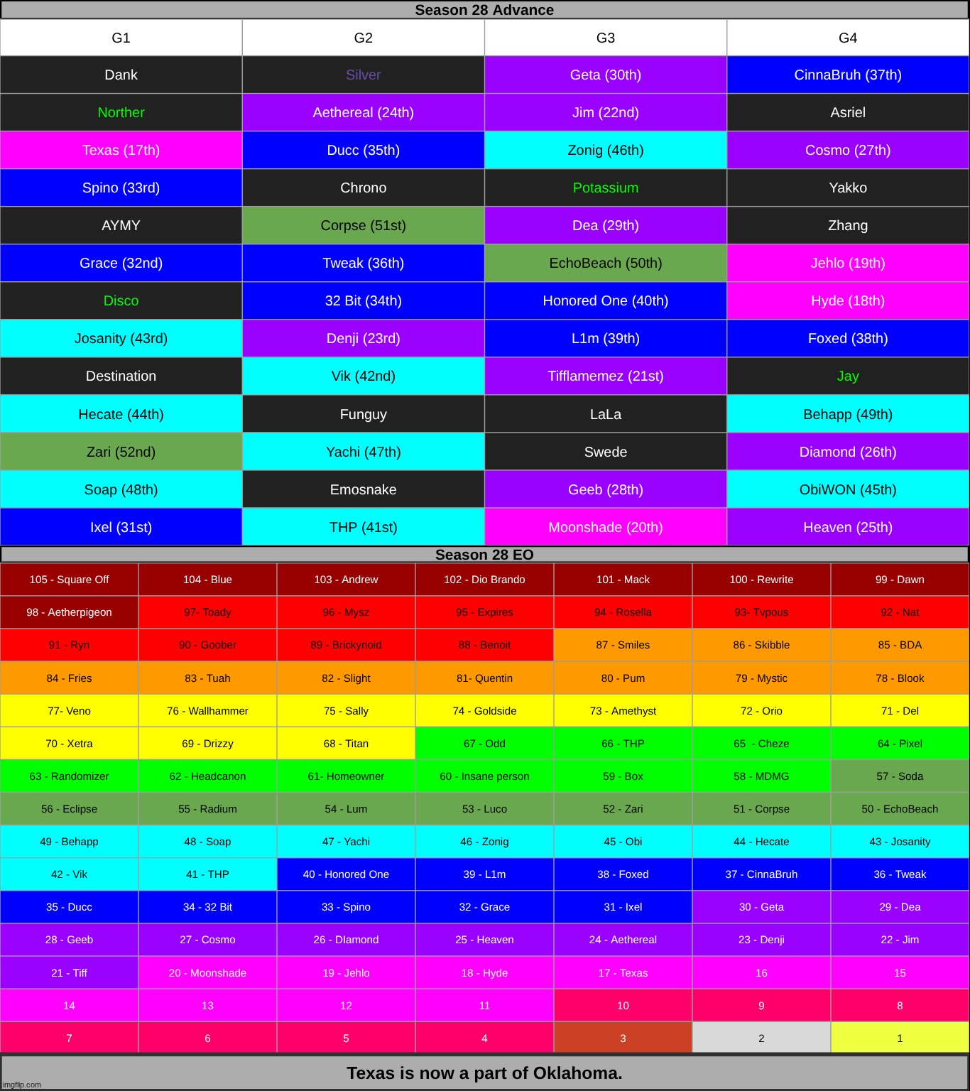 congrats to everyone who made it this far | made w/ Imgflip meme maker