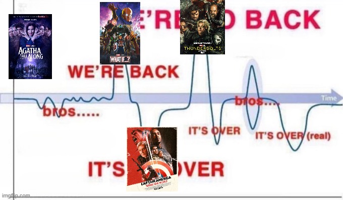 Marvel as of rn | image tagged in we are so back,memes,funny,marvel,lol,relatable | made w/ Imgflip meme maker