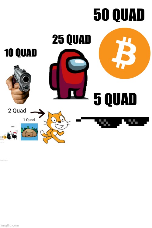50 QUAD; 25 QUAD; 10 QUAD; 5 QUAD | made w/ Imgflip meme maker
