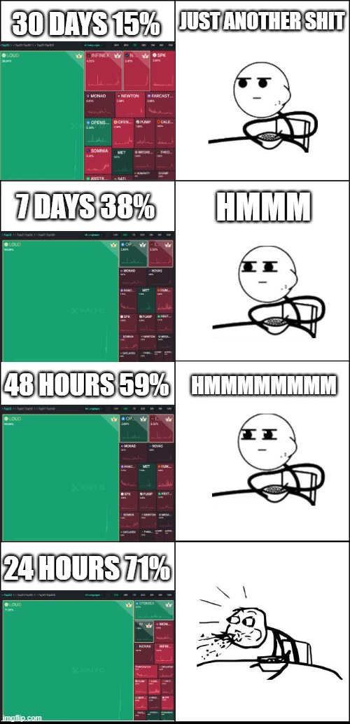 Cereal Guy thinking and sees cancer | 30 DAYS 15%; JUST ANOTHER SHIT; 7 DAYS 38%; HMMM; HMMMMMMMM; 48 HOURS 59%; 24 HOURS 71% | image tagged in cereal guy thinking and sees cancer | made w/ Imgflip meme maker