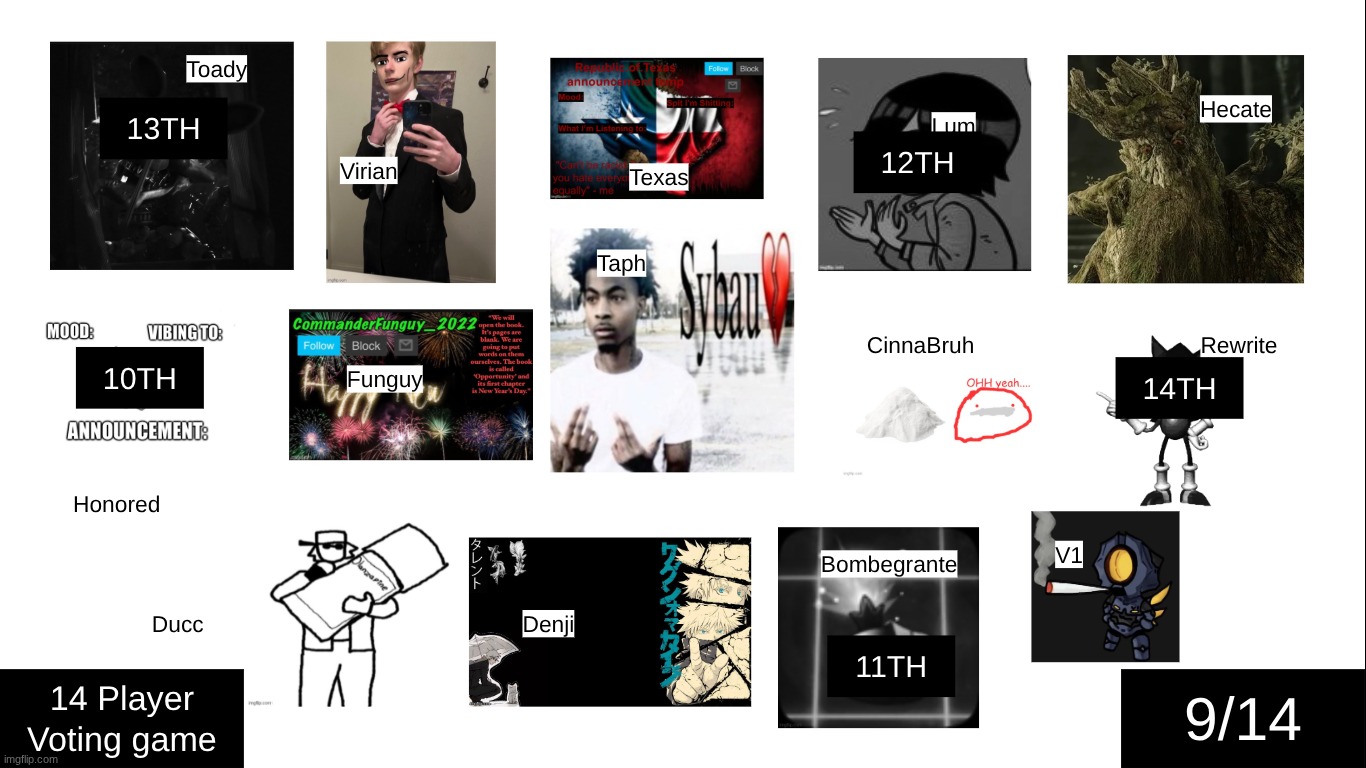 nominate 2 users | made w/ Imgflip meme maker