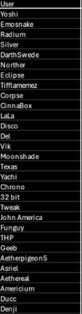 every person to have won a CANON voting game (according to norther's leaderboard) | made w/ Imgflip meme maker