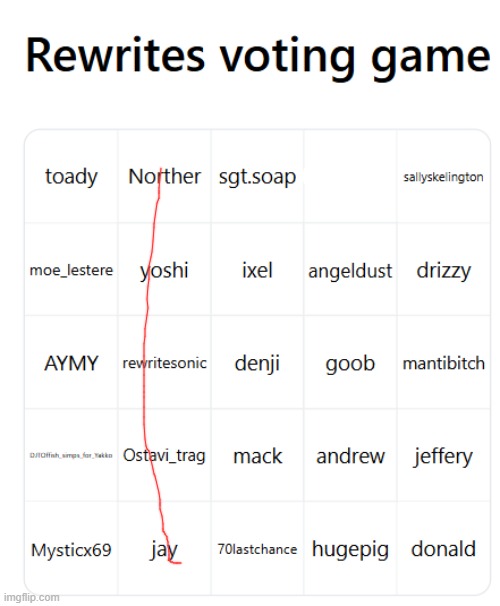 yall cant decide last round now k1 | made w/ Imgflip meme maker