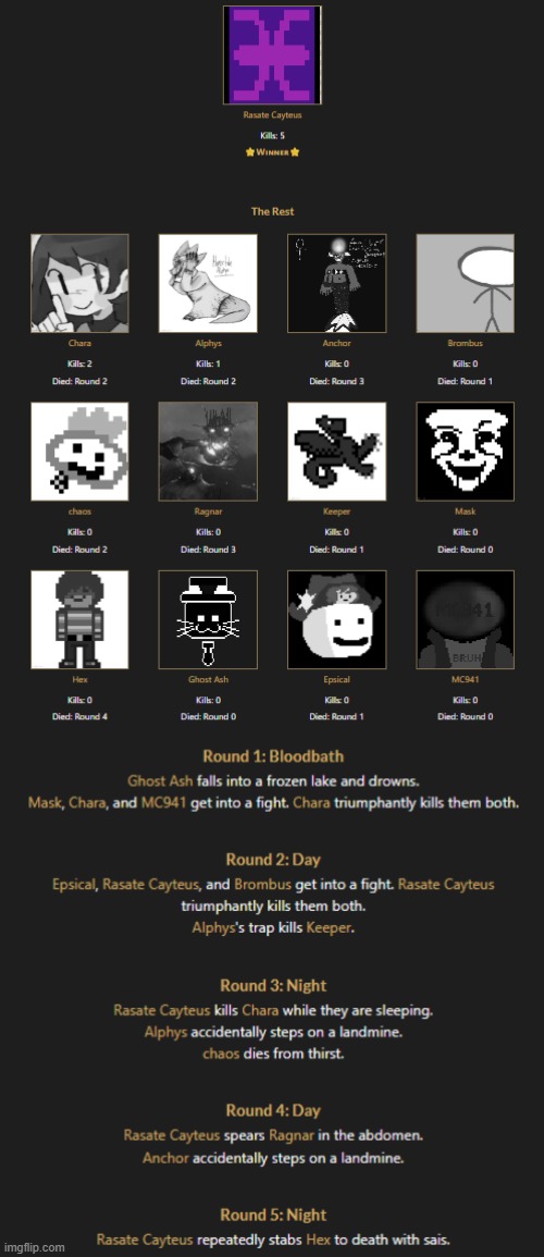 Round 1: Winner is Rasate Cayteus! | made w/ Imgflip meme maker