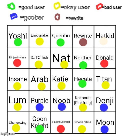 new trend dropped | image tagged in opinion bingo | made w/ Imgflip meme maker