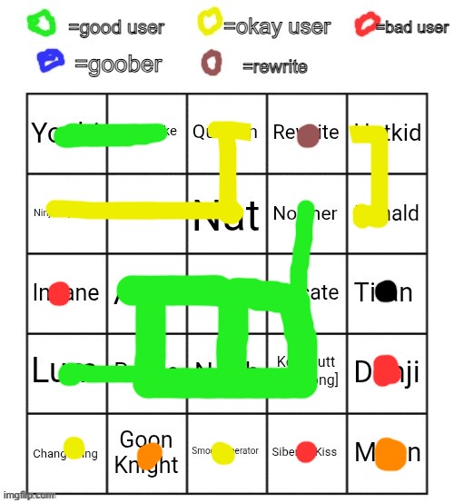 orange means slightly bad, black means idk | image tagged in opinion bingo | made w/ Imgflip meme maker