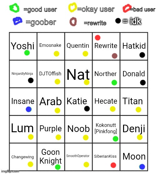 black is either "I don't know who this is" or "I don't know if they're good or not" | = idk | image tagged in opinion bingo | made w/ Imgflip meme maker