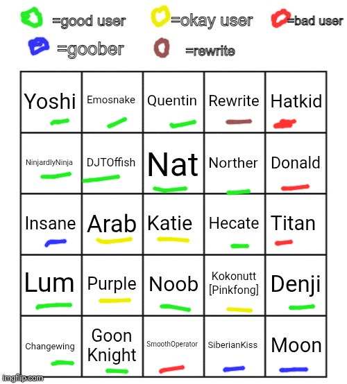 Opinion bingo | image tagged in opinion bingo | made w/ Imgflip meme maker