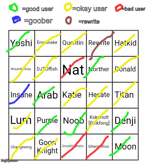 Rewrite is brown because poop | image tagged in opinion bingo,msmg | made w/ Imgflip meme maker