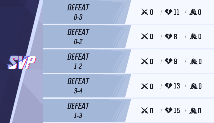 Marvel Rivals Match History Blank Meme Template