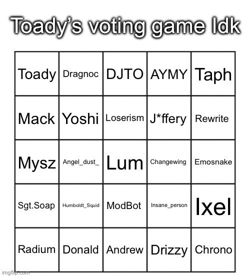 K1 | Toady’s voting game Idk; Dragnoc; DJTO; Taph; Toady; AYMY; Yoshi; Loserism; J*ffery; Mack; Rewrite; Angel_dust_; Lum; Changewing; Emosnake; Mysz; Humboldt_Squid; ModBot; Sgt.Soap; Insane_person; Ixel; Radium; Donald; Andrew; Drizzy; Chrono | image tagged in voting game | made w/ Imgflip meme maker