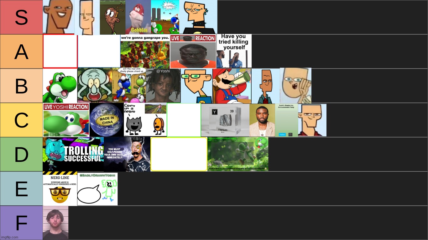 UPDATED temp ranking | made w/ Imgflip meme maker