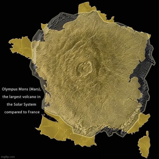 Olympus Mons (the biggest ever recorded volcano in the solar system) is nearly the size of France | made w/ Imgflip meme maker