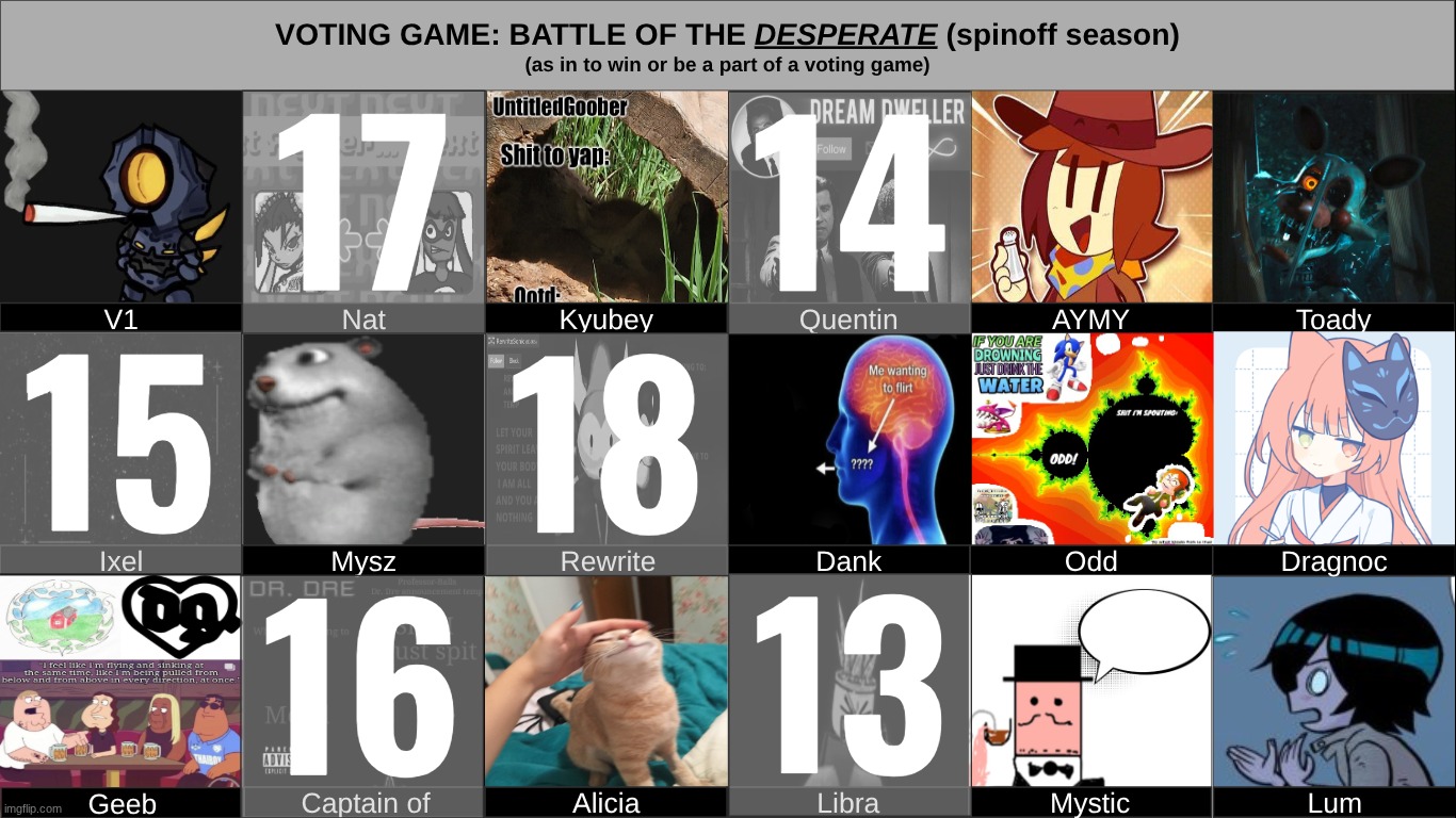 nominate 2 users for elimination | made w/ Imgflip meme maker