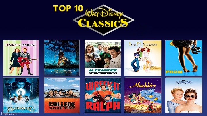 My Top 10 Disney Classics | image tagged in disney,wreck it ralph,girl,walt disney,prom,princess | made w/ Imgflip meme maker