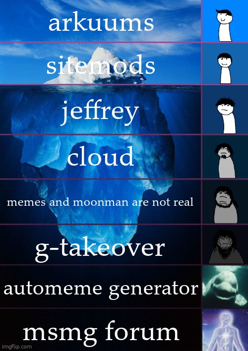 iceberg levels tiers | arkuums; sitemods; jeffrey; cloud; memes and moonman are not real; g-takeover; automeme generator; msmg forum | image tagged in iceberg levels tiers | made w/ Imgflip meme maker