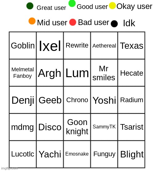 rate these users Blank Meme Template
