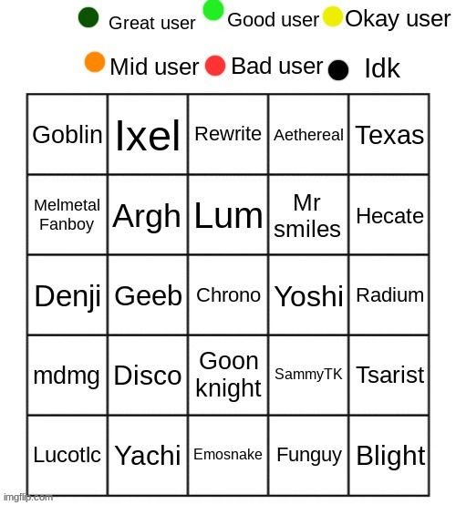 rate these users | image tagged in rate these users | made w/ Imgflip meme maker