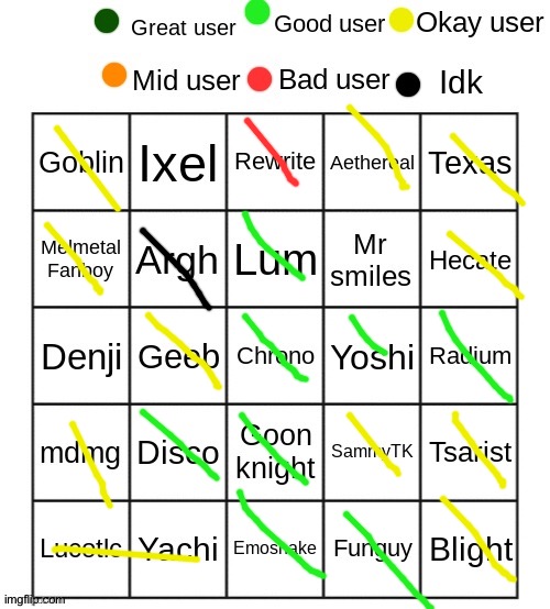 rate these users | image tagged in rate these users | made w/ Imgflip meme maker
