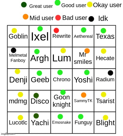 rate these users | image tagged in rate these users | made w/ Imgflip meme maker