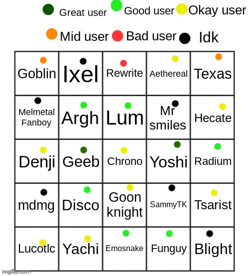 I wish I knew everyone better | image tagged in rate these users | made w/ Imgflip meme maker
