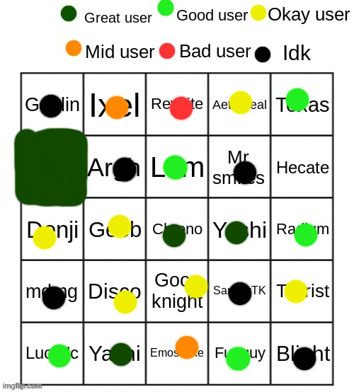rate these users | image tagged in rate these users | made w/ Imgflip meme maker