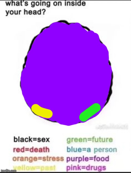 What's going on inside your head? | image tagged in what's going on inside your head | made w/ Imgflip meme maker