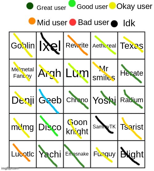 Fixed ver | image tagged in rate these users | made w/ Imgflip meme maker