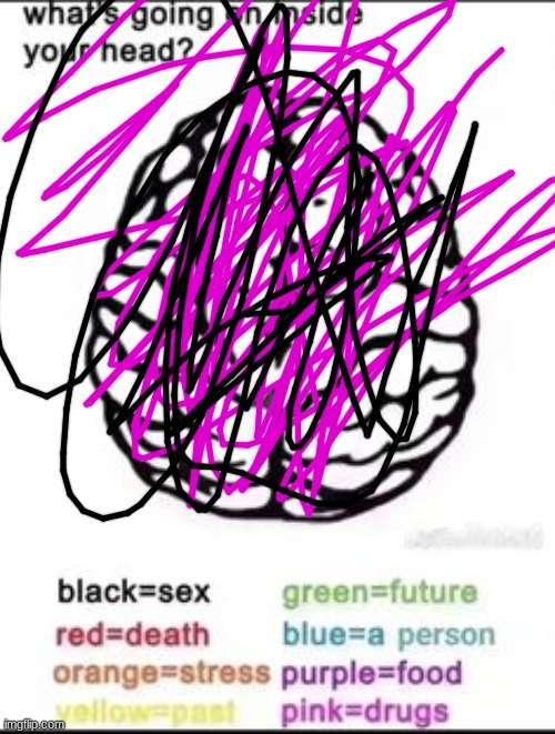 haha jokes about drugs and sex so funny XD | image tagged in what's going on inside your head | made w/ Imgflip meme maker