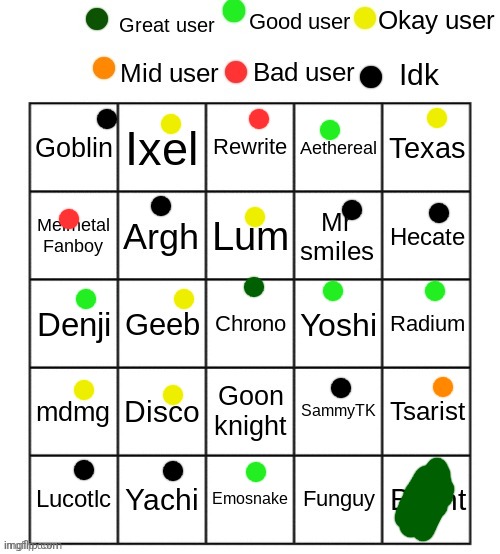 rate these users | image tagged in rate these users | made w/ Imgflip meme maker