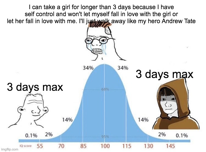 Bell Curve | I can take a girl for longer than 3 days because I have self control and won't let myself fall in love with the girl or let her fall in love with me. I'll just walk away like my hero Andrew Tate; 3 days max; 3 days max | image tagged in bell curve | made w/ Imgflip meme maker