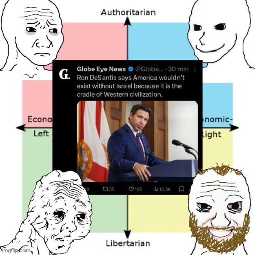 I'm tired of Israel's influence in American politics | made w/ Imgflip meme maker