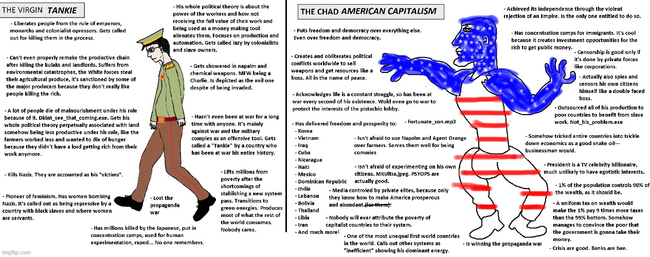 virgin communism Vs CHAD CAPITALISM | made w/ Imgflip meme maker
