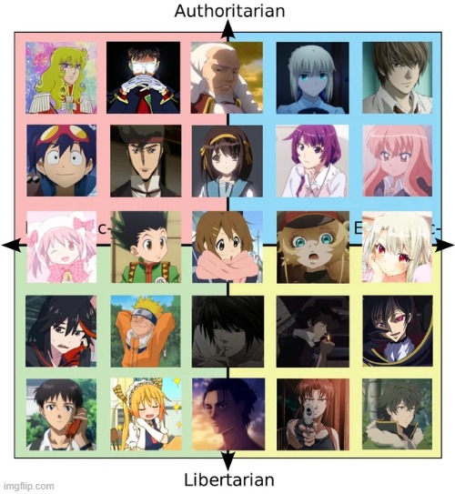 anime political compass | image tagged in political compass,anime | made w/ Imgflip meme maker