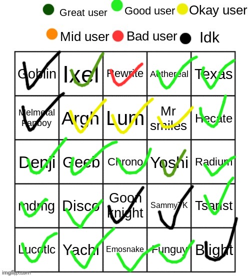 cough | image tagged in rate these users | made w/ Imgflip meme maker