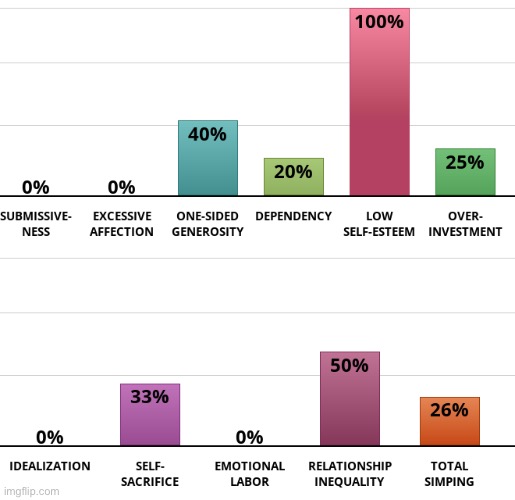 Am i normal | made w/ Imgflip meme maker