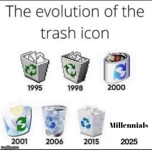 Total trash | Millennials | image tagged in total trash | made w/ Imgflip meme maker