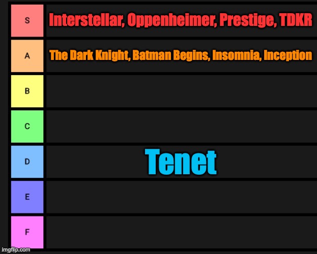 I decided to rank all the Christopher Nolan movies I watched | Interstellar, Oppenheimer, Prestige, TDKR; The Dark Knight, Batman Begins, Insomnia, Inception; Tenet | image tagged in tier list | made w/ Imgflip meme maker