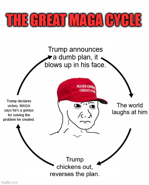 Sad wojak cycle | THE GREAT MAGA CYCLE; Trump announces a dumb plan, it blows up in his face. The world laughs at him; Trump declares victory. MAGA says he's a genius for solving the problem he created. Trump chickens out, reverses the plan. | image tagged in sad wojak cycle | made w/ Imgflip meme maker
