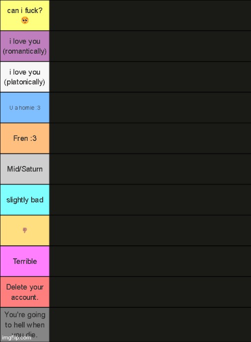 comment to be rated I think | image tagged in zari 's tier list | made w/ Imgflip meme maker